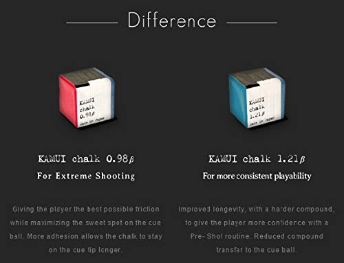 Kamui Pool Cue Chalk 0.98 Beta (Sky (Blue))